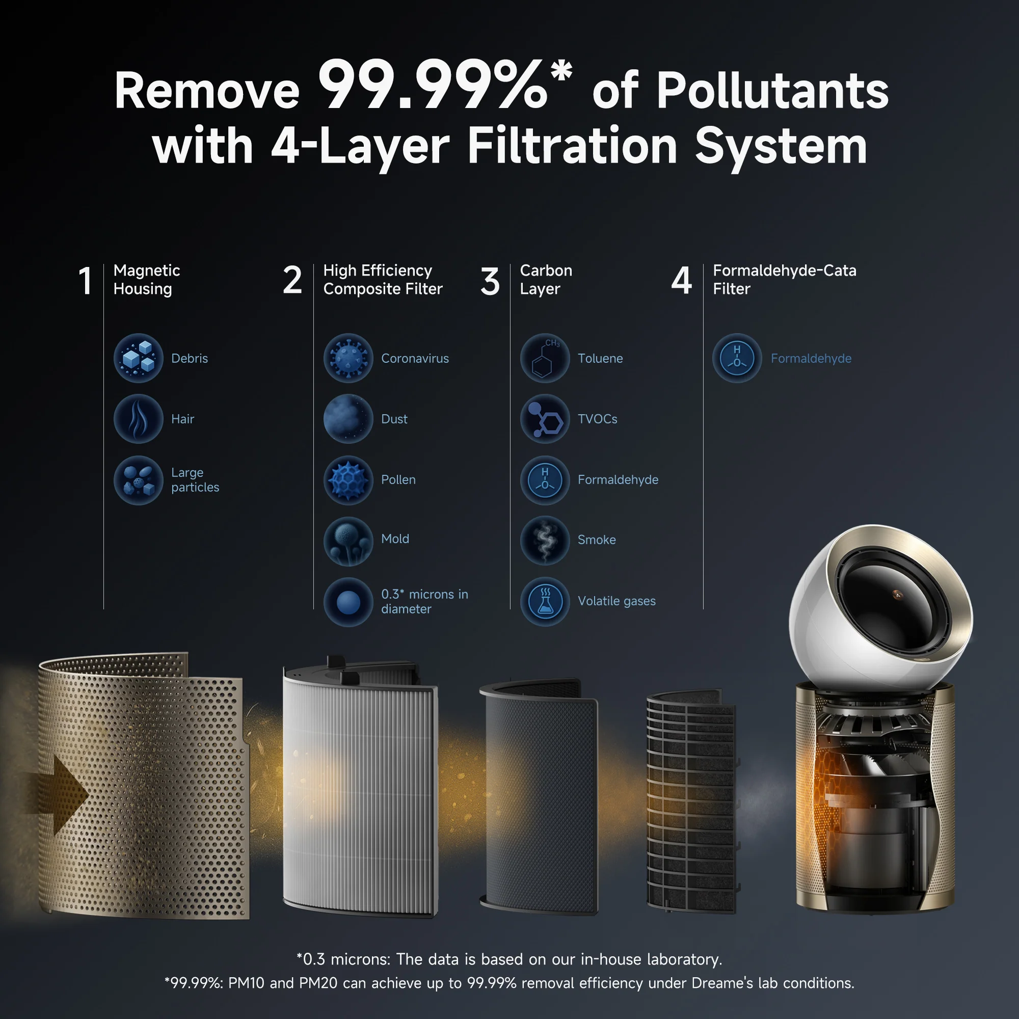 Dreame AirPursue PM10 - Spring Sale Flash Sale - Image 6