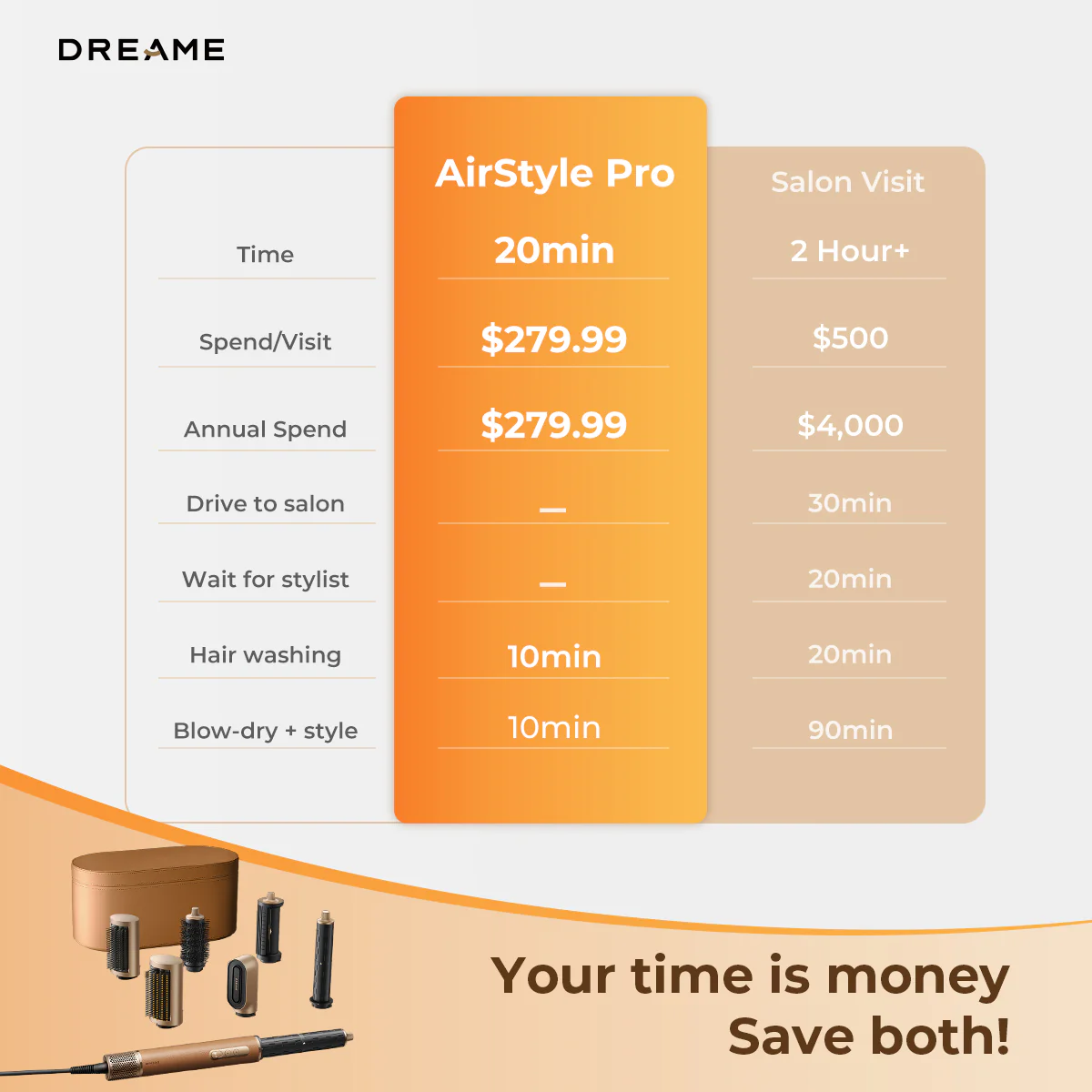 Dreame AirStyle Pro -- 7-in-1 Hair Styler - Image 6