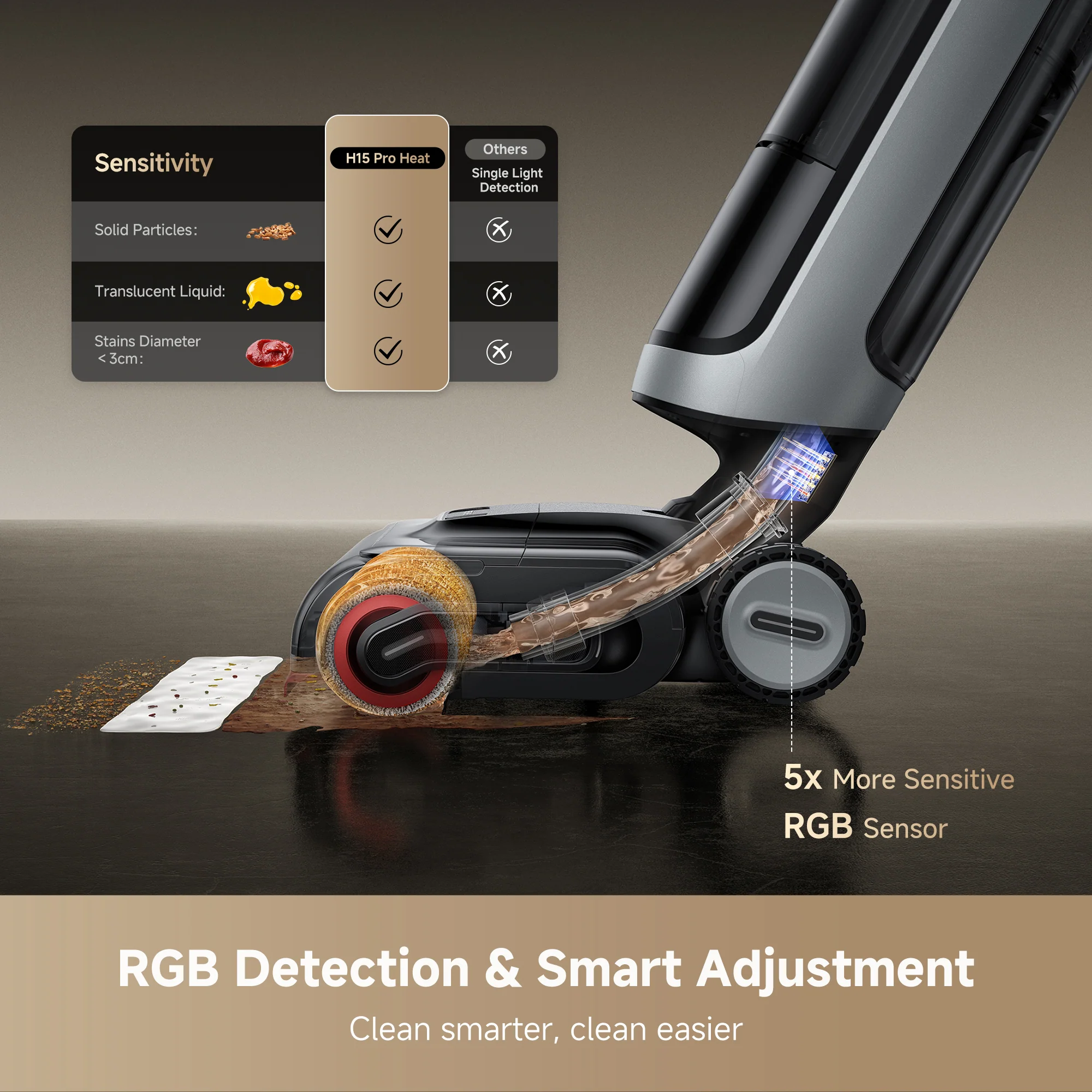 Dreame H15 Pro Heat Wet Dry Vacuum - Image 9