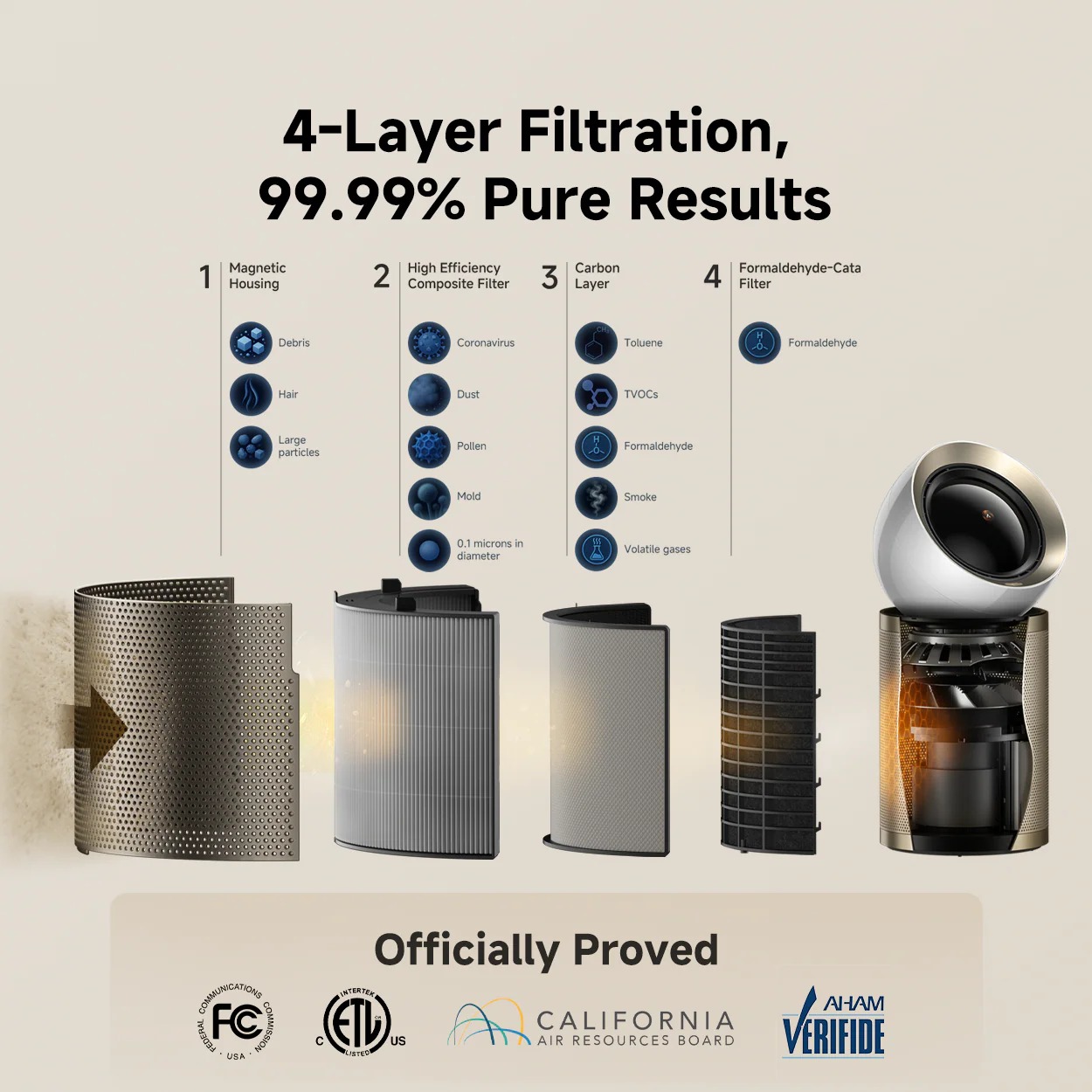 Dreame AirPursue PM20 - Image 4